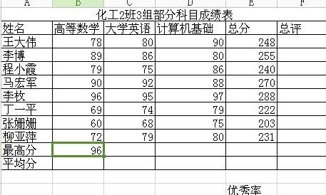 excel表格里怎样算最高分