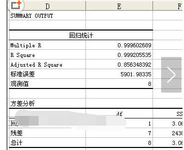 xcel表格制作数据分析图