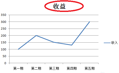 excel怎么做折线图_excel做折线图的方法步骤