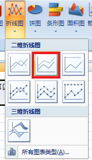 excel怎么做折线图_excel做折线图的方法步骤