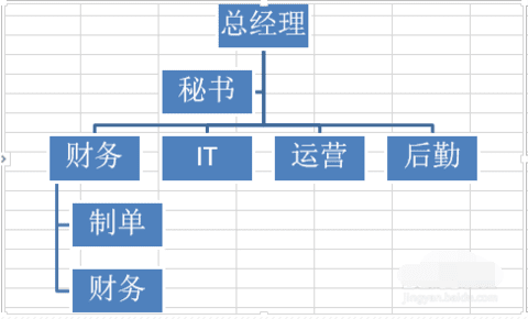 如何在EXCEL制作树状图表_EXCEL制作树状图表的方法步骤