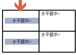 word如何将表格内的文字上下水平居中