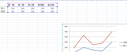 excel怎么做折线图_excel做折线图的方法步骤