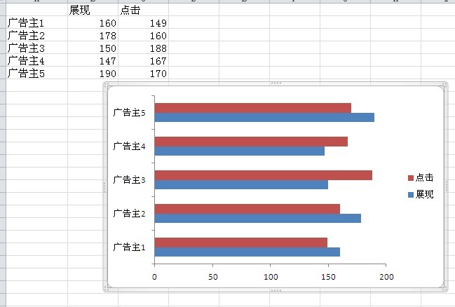 excel双向条形图制作