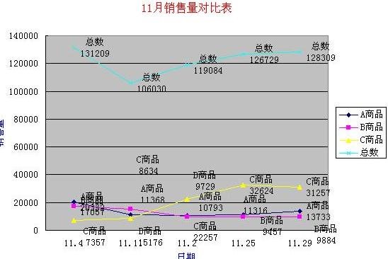 excel中制作统计报表的教程_如何用excel制作统计报表