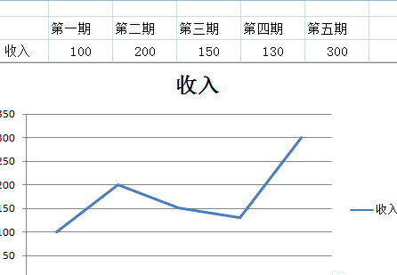 excel怎么做折线图_excel做折线图的方法步骤