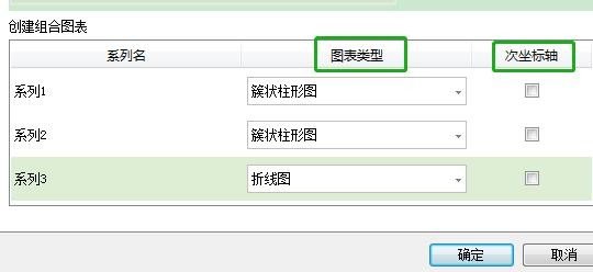 WPS如何制作双坐标图表？