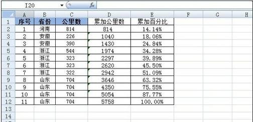 excel用函数计算百分比数据的方法