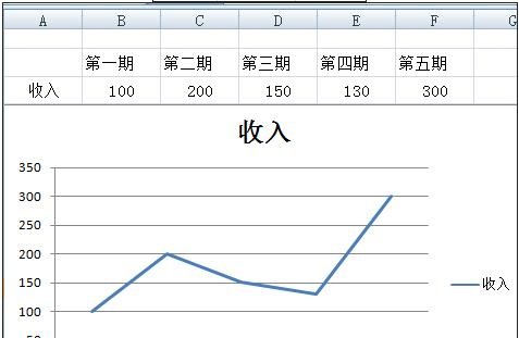 excel 曲线图的制作教程