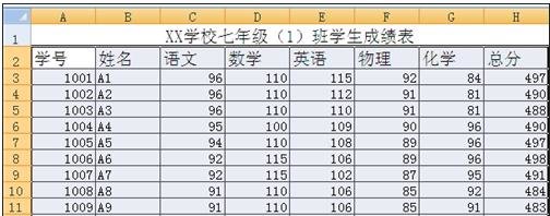 excel表格中设置取消边框的教程