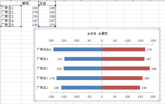 excel双向条形图制作