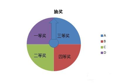 ppt2007中怎么制作抽检转盘