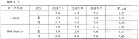 excel 方差分析的教程_excel 方差分析怎么操作