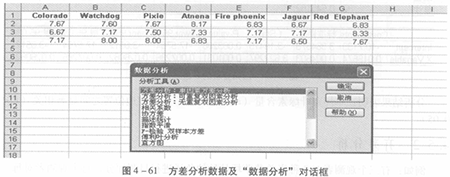 excel 方差分析的教程_excel 方差分析怎么操作