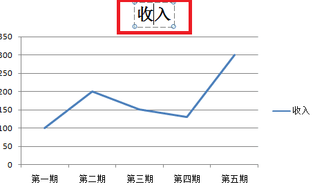 excel怎么做折线图_excel做折线图的方法步骤