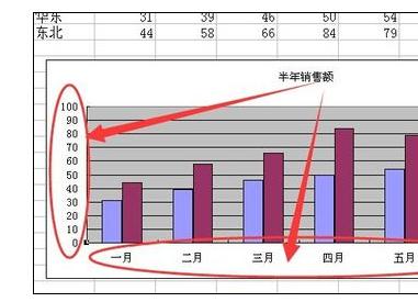 Excel中图表中坐标轴的选择与设置的方法