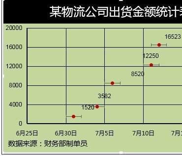 excel添加误差线的使用教程