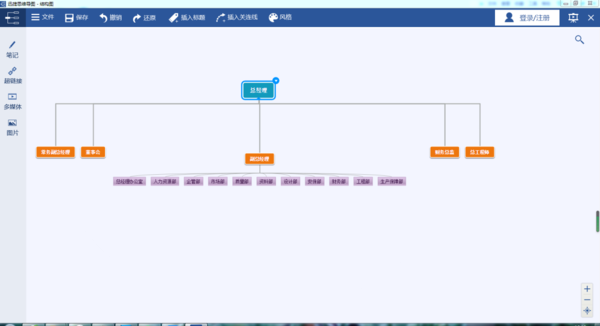 怎样使用迅捷思维导图软件画组织架构图？绘制方法简单又便利！