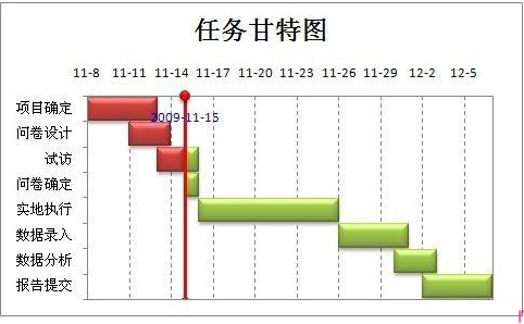 excel制作甘特图教程_excel怎么制作甘特图