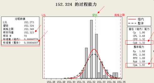 excel表格怎样用函数计算cpk值