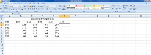Excel怎么设置名次排序_Excel设置名次排序的步骤 