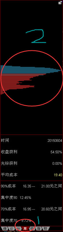 同花顺怎么看筹码分布