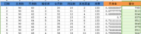 如何做Excel的乘法和除法？