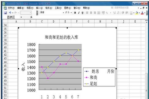 excel插入折线图的教程