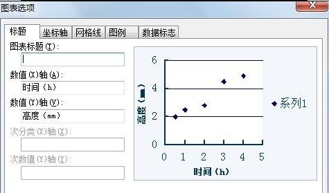 吧,不過大家知道使用wps表格如何繪製直線迴歸方程嗎?