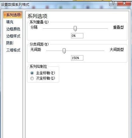 excel中添加双纵向坐标的教程