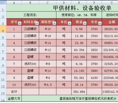 excel套用表格格式的方法