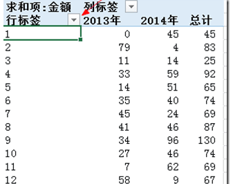 excel 透视表