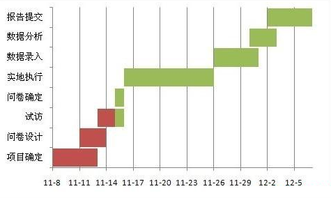 excel制作甘特图教程_excel怎么制作甘特图