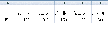 excel怎么做折线图_excel做折线图的方法步骤