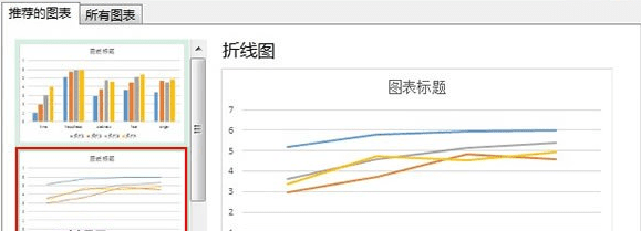 怎样显示出excel图表刻度和单位_让excel图表显示刻度和单位的步骤