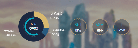 wegame英雄胜场什么意思_怎么查lol英雄胜率