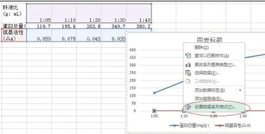 怎么在excel中制作双坐标折线图