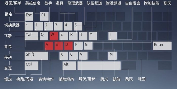 永劫无间怎么切换徒手？永劫无间键位设置方法