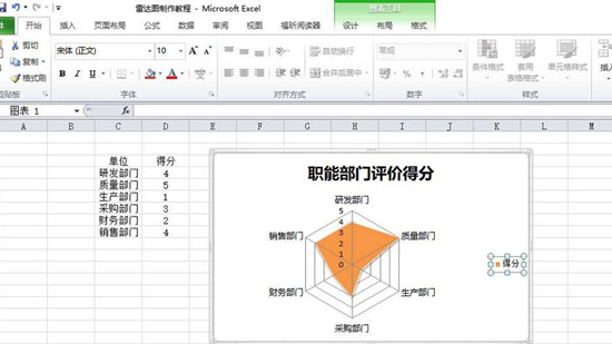 Excel制作雷达图表