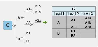 xmind怎么导出excel,xmind导出excel教程