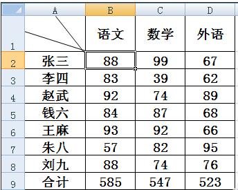 excel中制作复杂斜线表头的教程