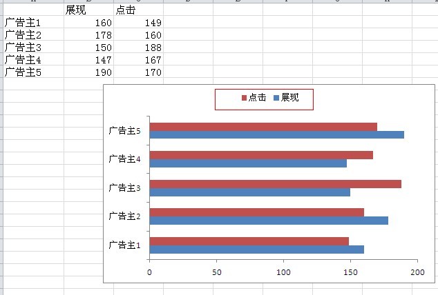 excel双向条形图制作