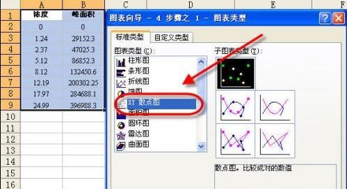 xcel表格制作数据分析图