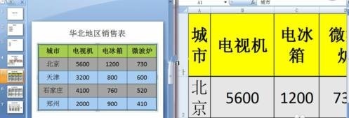 PPT2007将表格转簇状柱形图的步骤