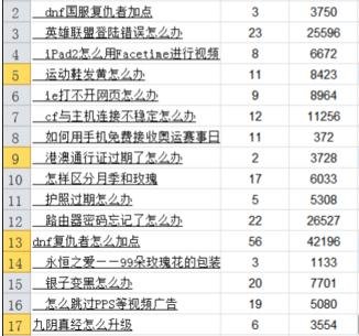 excel单元格设置条件格式的方法