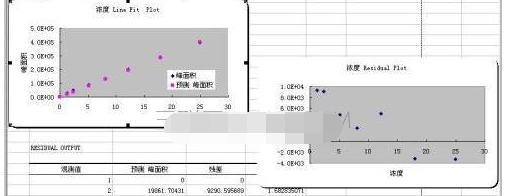 xcel表格制作数据分析图