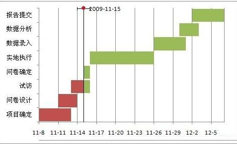 excel制作甘特图教程_excel怎么制作甘特图