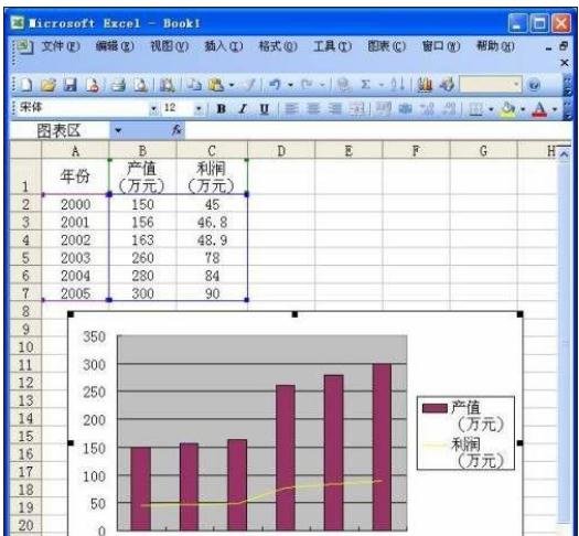 用excel生成含有多类数据的图表的方法