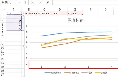 怎样显示出excel图表刻度和单位_让excel图表显示刻度和单位的步骤