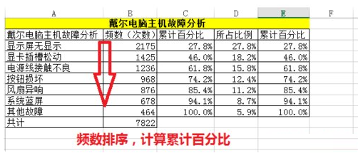 excel2013柏拉图制作教程